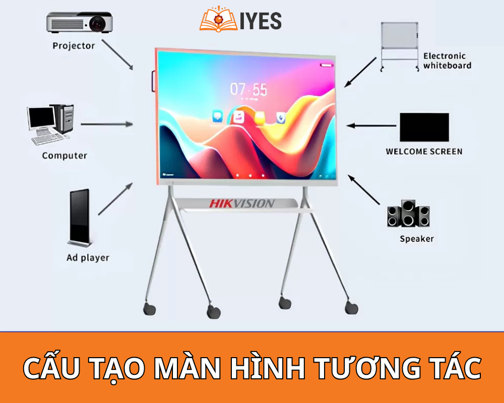 cau-tao-man-hinh-tuong-tac