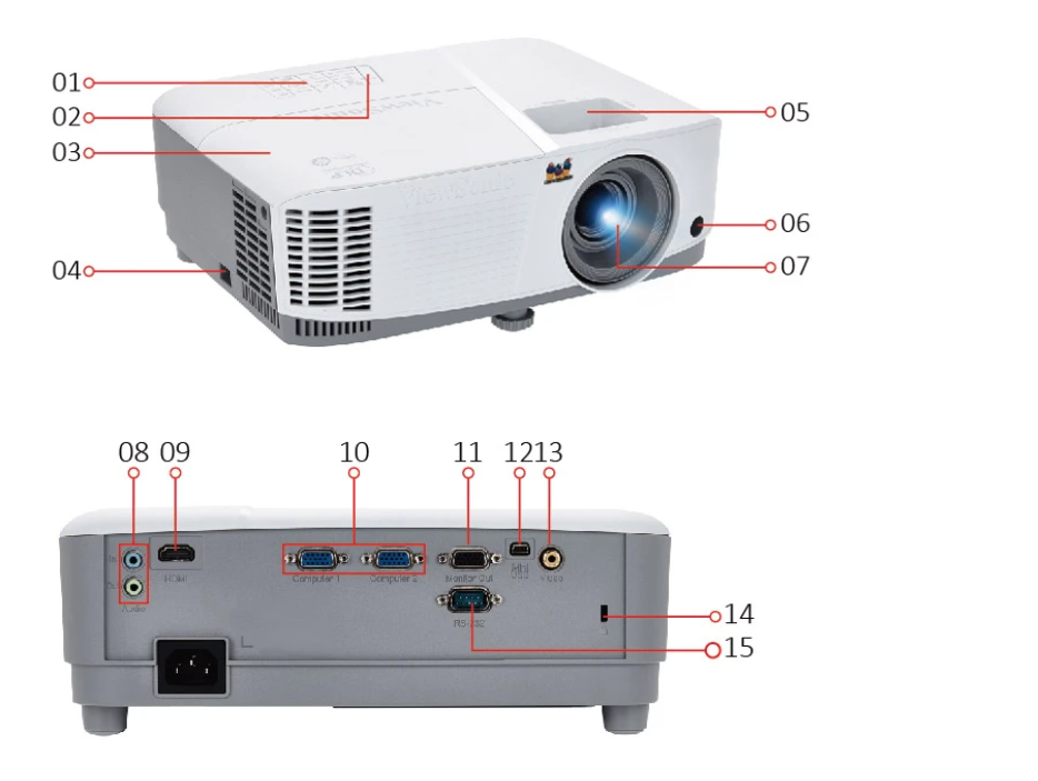 cổng kết nối Máy chiếu Viewsonic PA503XE-3