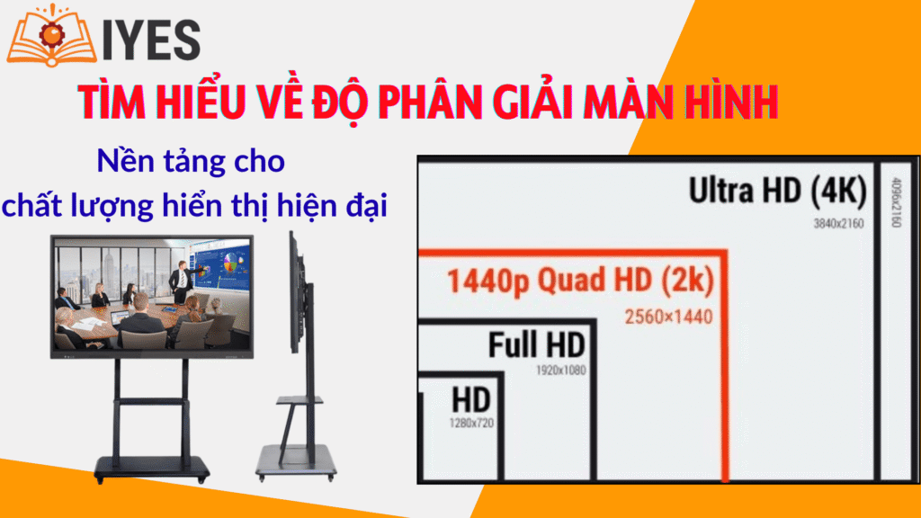 Tìm hiểu về độ phân giải màn hình