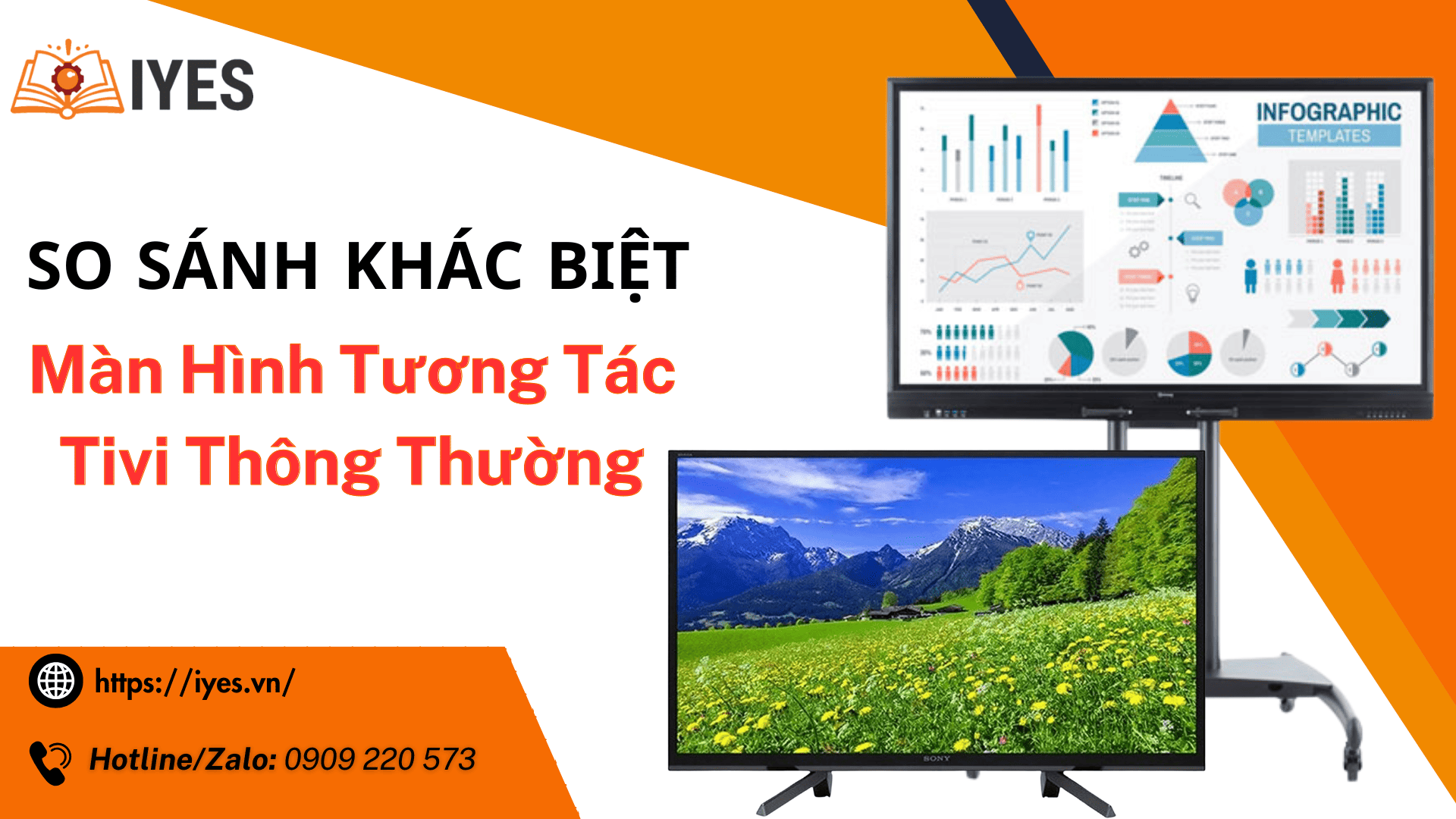 so sanh man hinh tuong tac va tivi